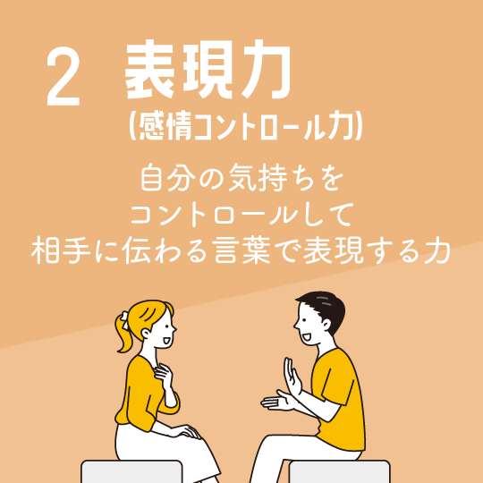 表現力 （感情コントロ－ル力）…自分の気持ちをコントロールして相手に伝わる言葉で表現する力